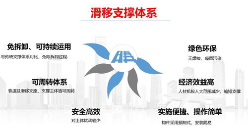课题怎么请起名能立项