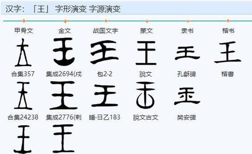 笔名姓王怎么起名
