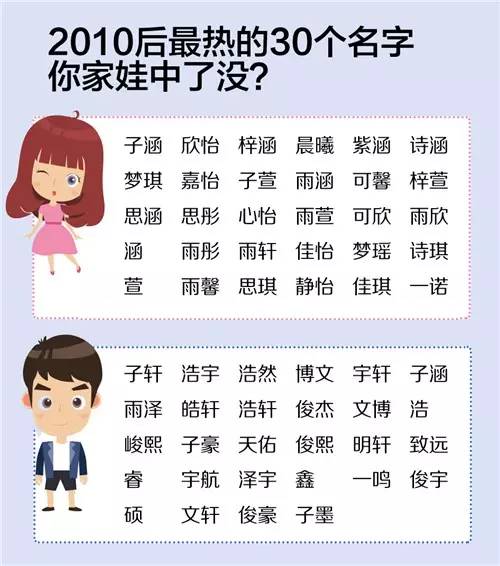 姓氏王怎么起名女孩