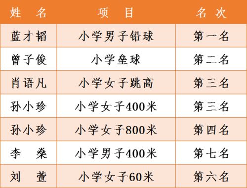 第六组怎么起名