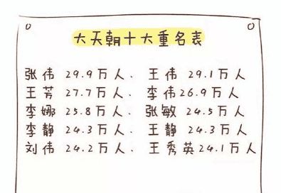 怎么让孩子起名好听