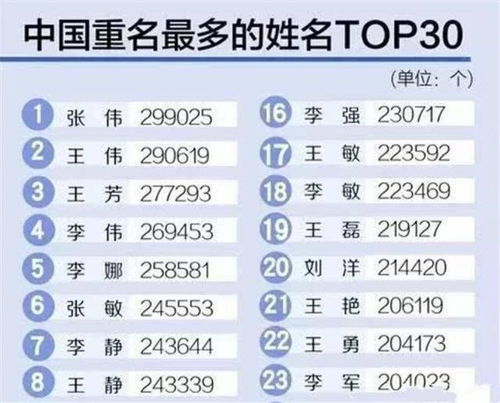 做小品帐号怎么起名