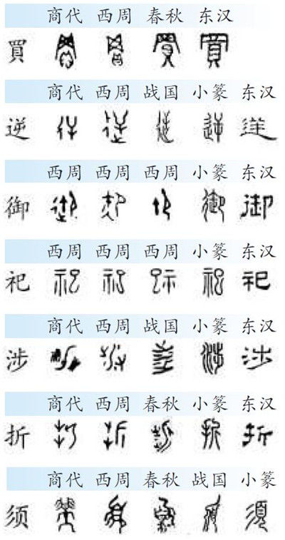 茀字怎么起名