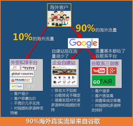 外贸销售邮箱怎么起名