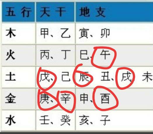 五行金旺缺木怎么起名