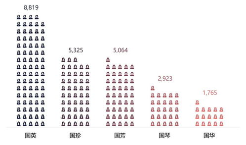 香字辈怎么起名字