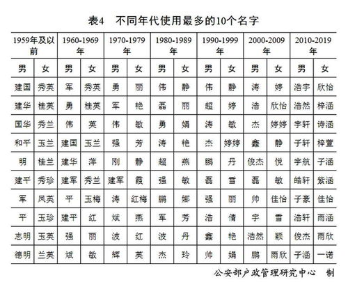 垂字辈怎么起名字