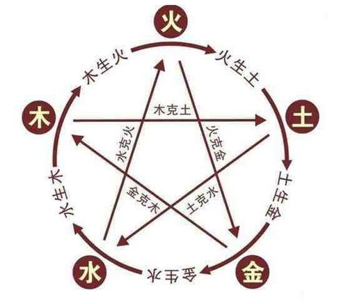 八字起名怎么看