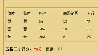 姓朵怎么起名字