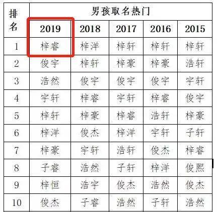 牛宝宝怎么起名字