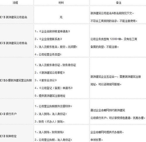 公司怎么起名字大全