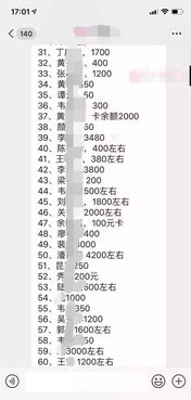 顾客群怎么起名