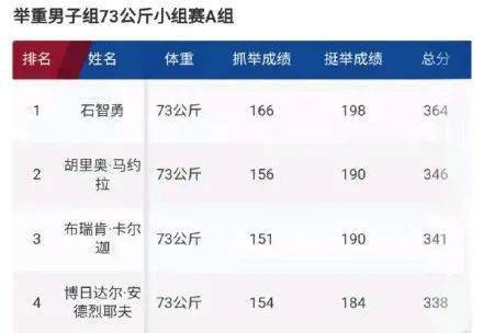运动博主怎么起名