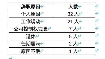 辞怎么起名字