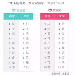 满怎么起名字
