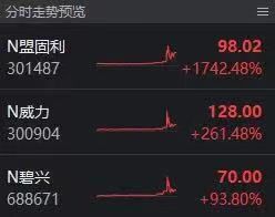 昸怎么起名字