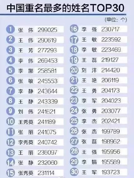 人怎么起名字
