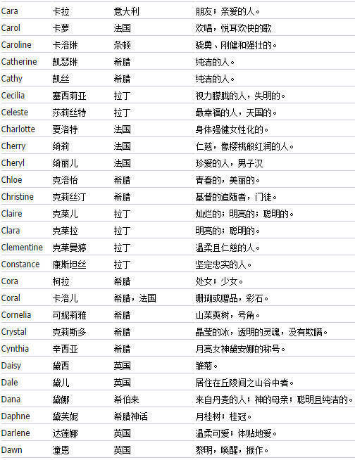 英语课怎么起名