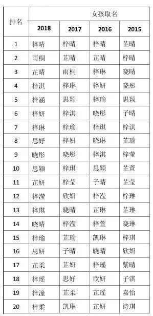 女孩名怎么起名