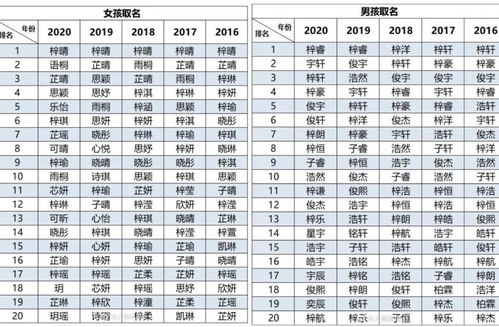 2020男孩子怎么起名