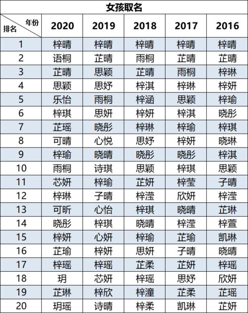 王怎么起名字男孩名字