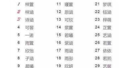 孙怎么起名字