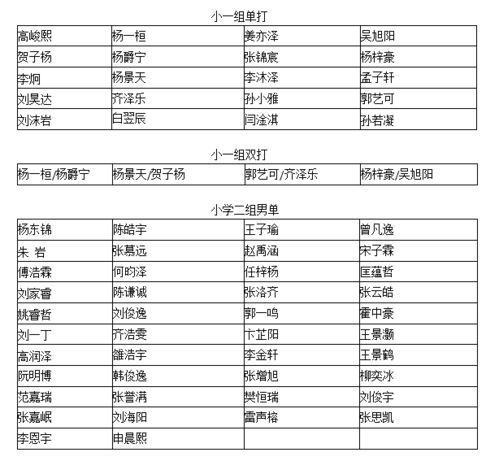 2020年的孩子们怎么起名