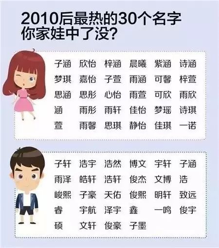 怎么样给小孩起名字
