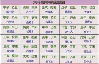 起名字怎么看五行八字