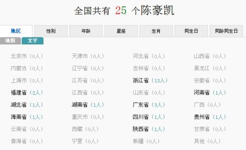 凯怎么起名