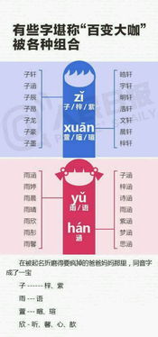 五行起名字怎么搭配