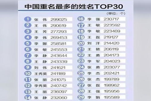 怎么起名字