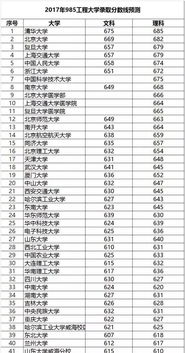 多所新大学分数超985