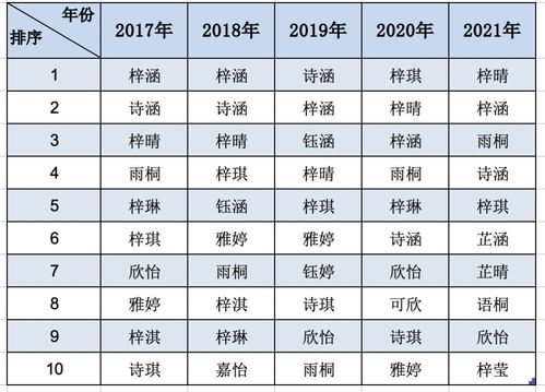 在线免费起名打分(2021免费起名打分)