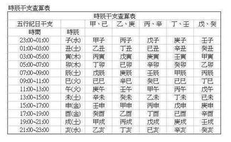 生辰八字查询怎么算(生辰八字自查表)