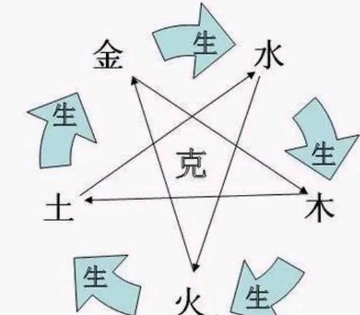 五行缺啥查询表(查一下五行缺什么)