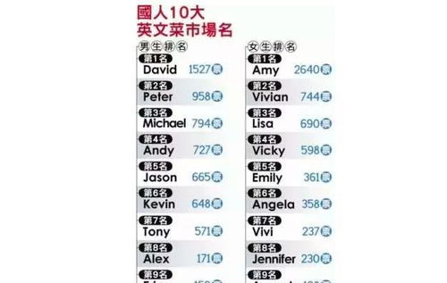 小众英文名女生(小众英文名女生简短)