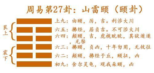 周易六爻占卜每日一卦(六爻占卜每曰一卦)