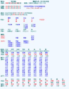 四柱八字排盘免费测算(四柱八字排盘算命运)