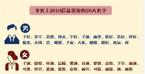 免费起名打分100分宝宝(免费宝宝取名打分)