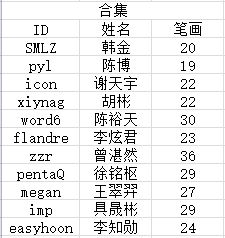 免费名字测算名字打分算命(免费名字测算免费)