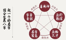 命盘八字五行算命(在线命盘五行查询)