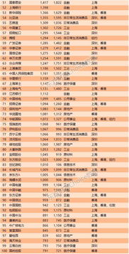 500个吉祥公司名称(500个吉祥公司名称国企资产)