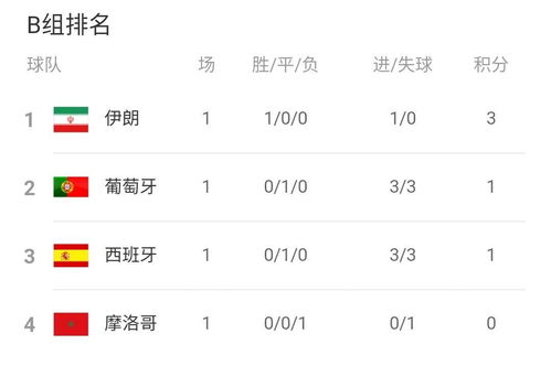 葡萄牙和摩洛哥比分预测(晚上葡萄牙和摩洛哥谁会赢)
