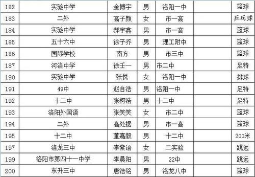 姓名配对测试周易(姓名配对测算系统)