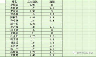 怎样测姓名得多少分(怎样测试你的姓名的分数)