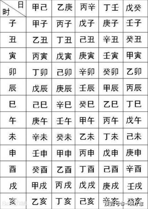 免费查看生辰八字(免费查生辰八字喜用神)