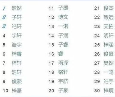 取名字的学问(取名字的要点)