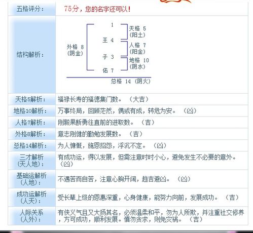 汉程网姓名测试(姓名测试汉程生活)
