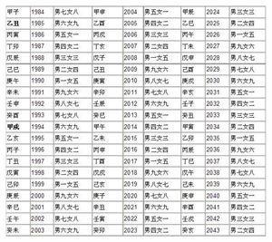 男女合婚配对(男女合婚对照表)
